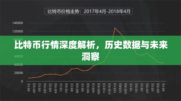 比特币行情深度解析，历史数据与未来洞察