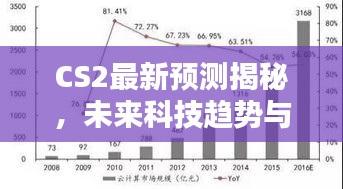 CS2最新预测揭秘，未来科技趋势与产业动向深度解析