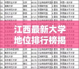 江西最新大学地位排行榜揭晓！