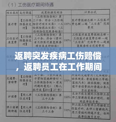 返聘突发疾病工伤赔偿，返聘员工在工作期间发生疾病 