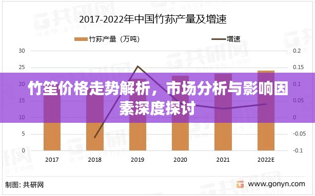 竹笙价格走势解析，市场分析与影响因素深度探讨