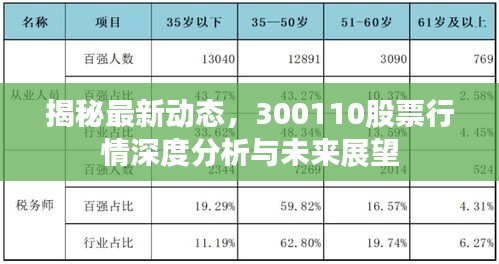 揭秘最新动态，300110股票行情深度分析与未来展望