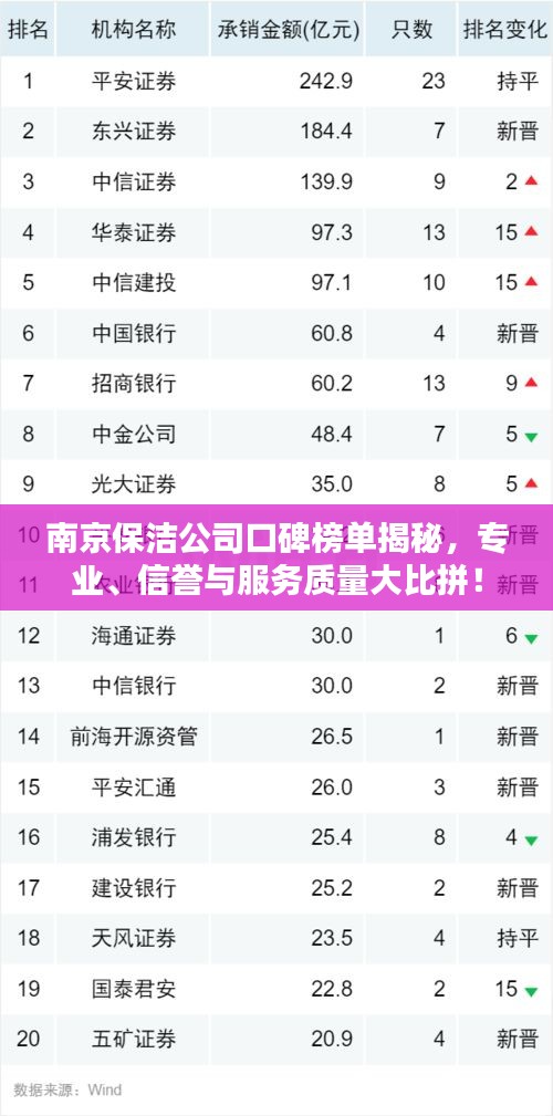 南京保洁公司口碑榜单揭秘，专业、信誉与服务质量大比拼！