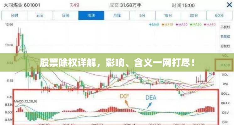 股票除权详解，影响、含义一网打尽！