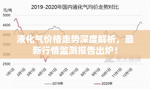 液化气价格走势深度解析，最新行情监测报告出炉！