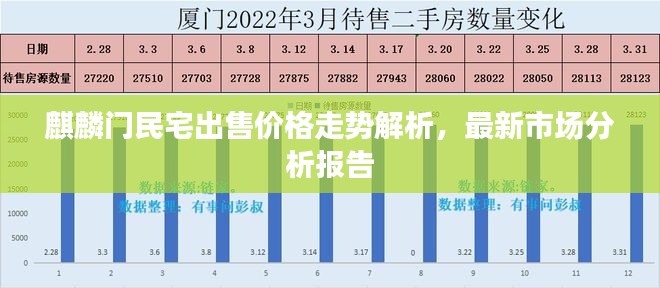 麒麟门民宅出售价格走势解析，最新市场分析报告