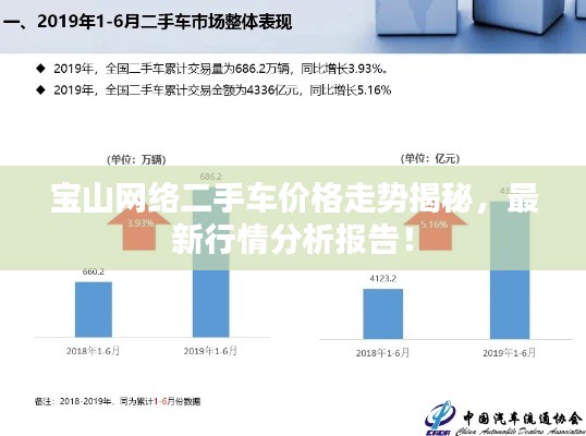 宝山网络二手车价格走势揭秘，最新行情分析报告！