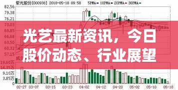 光艺最新资讯，今日股价动态、行业展望深度解析