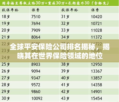 全球平安保险公司排名揭秘，揭晓其在世界保险领域的地位