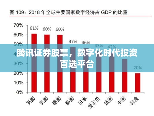 腾讯证券股票，数字化时代投资首选平台