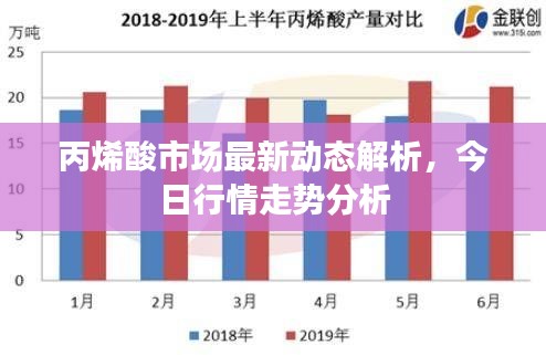 丙烯酸市场最新动态解析，今日行情走势分析