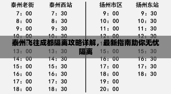 泰州飞往成都隔离攻略详解，最新指南助你无忧隔离