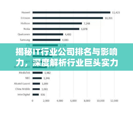 揭秘IT行业公司排名与影响力，深度解析行业巨头实力对比