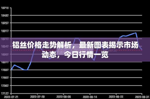 铝丝价格走势解析，最新图表揭示市场动态，今日行情一览