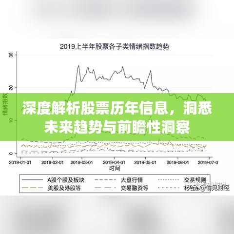 深度解析股票历年信息，洞悉未来趋势与前瞻性洞察