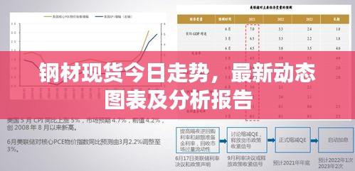 钢材现货今日走势，最新动态图表及分析报告