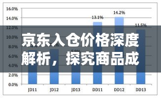 京东入仓价格深度解析，探究商品成本与价值源头揭秘