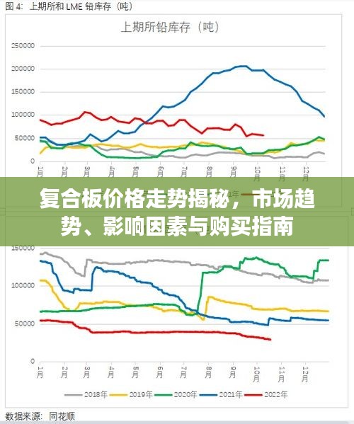 复合板价格走势揭秘，市场趋势、影响因素与购买指南