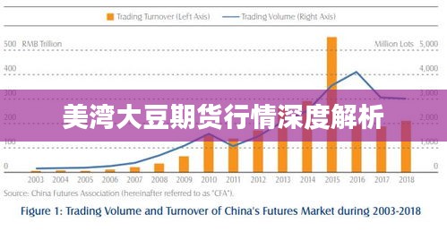 美湾大豆期货行情深度解析