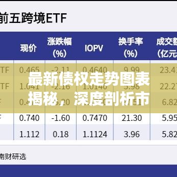 最新债权走势图表揭秘，深度剖析市场动态，一览无遗！