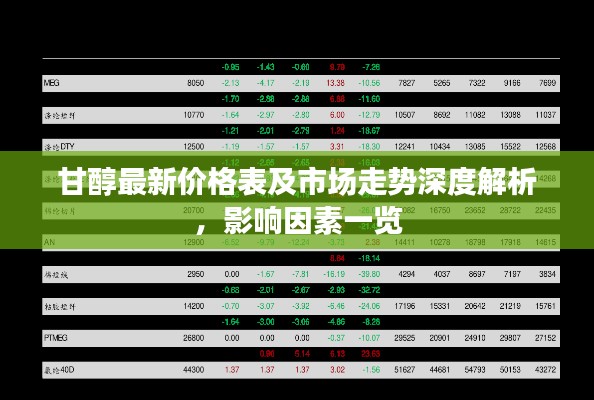 甘醇最新价格表及市场走势深度解析，影响因素一览