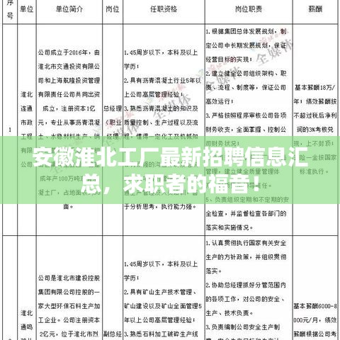 安徽淮北工厂最新招聘信息汇总，求职者的福音！