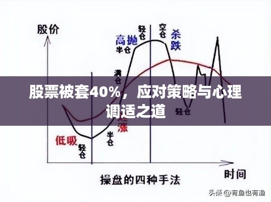 股票被套40%，应对策略与心理调适之道