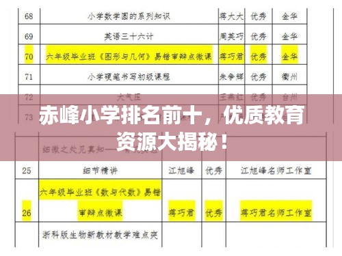 赤峰小学排名前十，优质教育资源大揭秘！