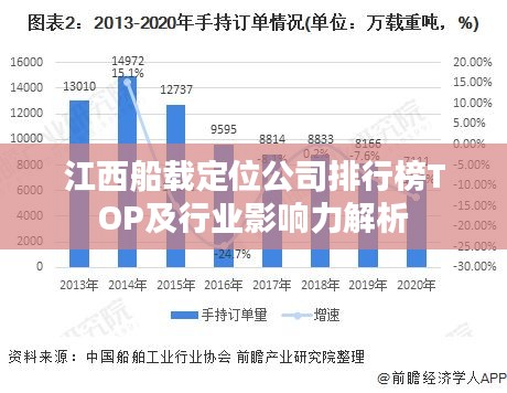 江西船载定位公司排行榜TOP及行业影响力解析