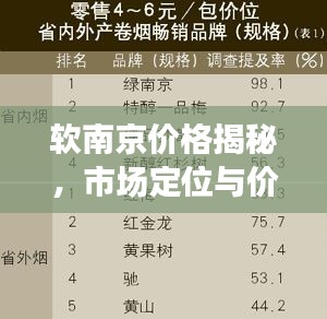 软南京价格揭秘，市场定位与价值深度解析