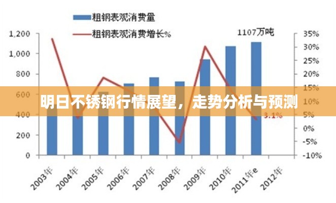 明日不锈钢行情展望，走势分析与预测