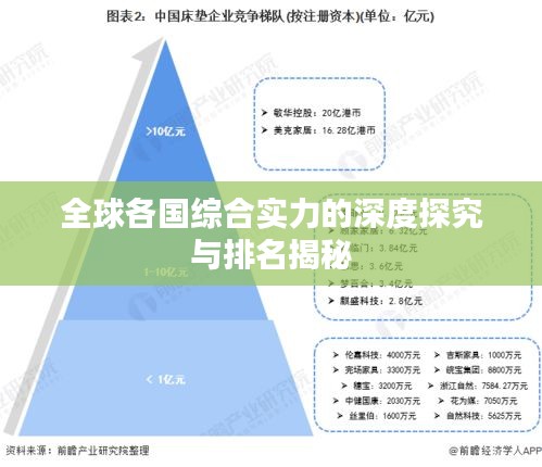 全球各国综合实力的深度探究与排名揭秘