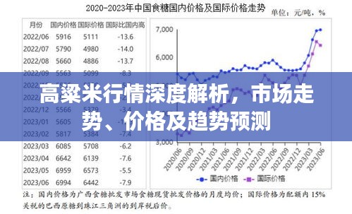 高粱米行情深度解析，市场走势、价格及趋势预测