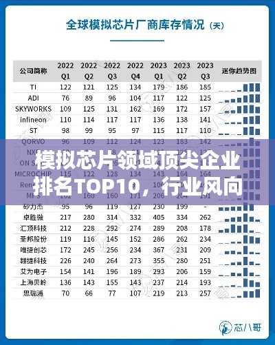 模拟芯片领域顶尖企业排名TOP10，行业风向标！