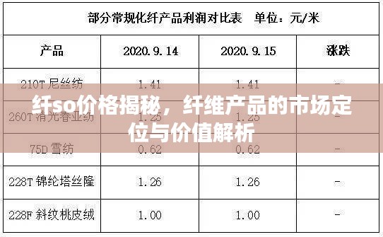 纤so价格揭秘，纤维产品的市场定位与价值解析