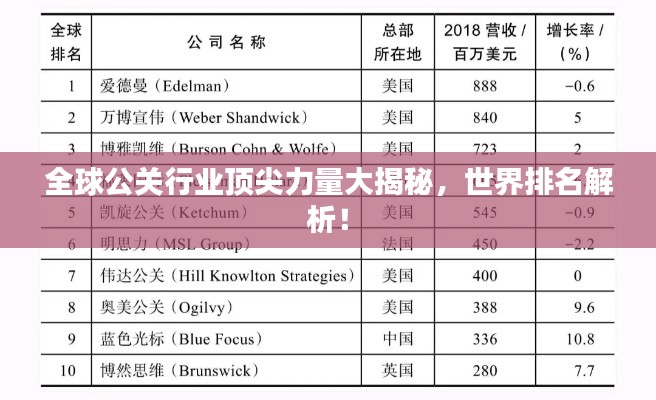 全球公关行业顶尖力量大揭秘，世界排名解析！