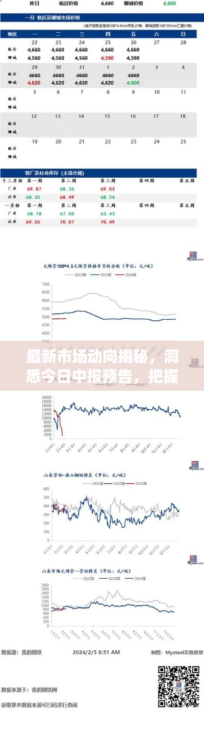 最新市场动向揭秘，洞悉今日中报预告，把握投资先机！