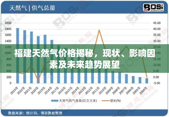 福建天然气价格揭秘，现状、影响因素及未来趋势展望