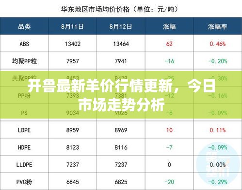 开鲁最新羊价行情更新，今日市场走势分析