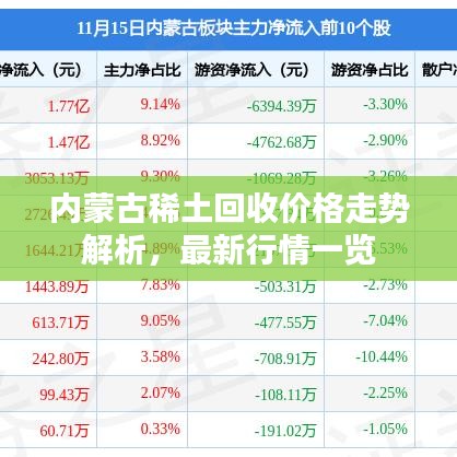 内蒙古稀土回收价格走势解析，最新行情一览