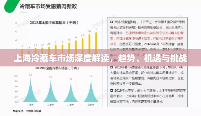 上海冷藏车市场深度解读，趋势、机遇与挑战