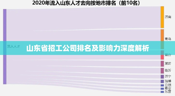 山东省招工公司排名及影响力深度解析