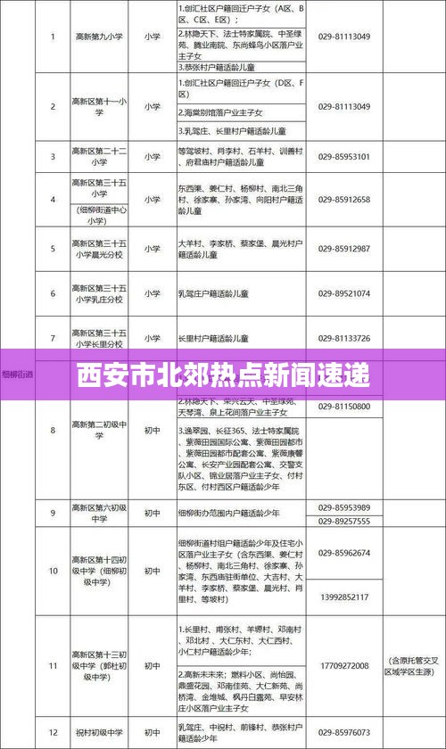 西安市北郊热点新闻速递