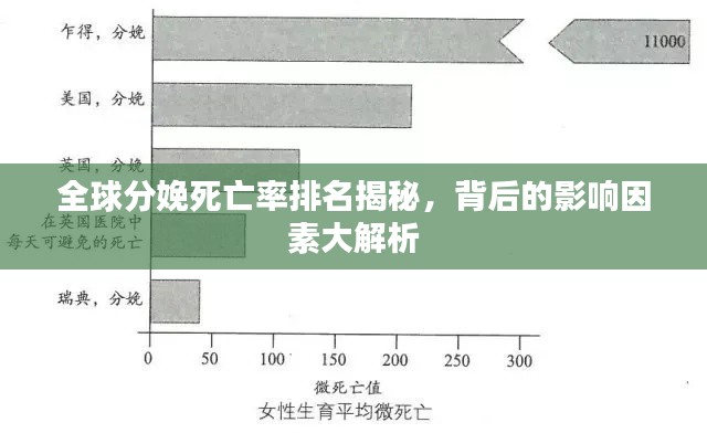 全球分娩死亡率排名揭秘，背后的影响因素大解析