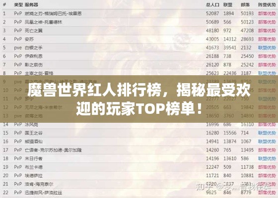 魔兽世界红人排行榜，揭秘最受欢迎的玩家TOP榜单！