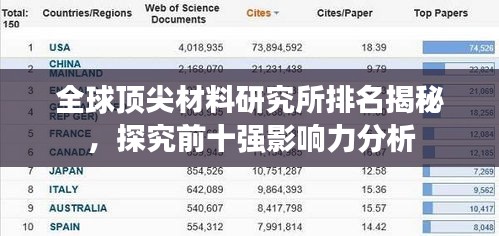 全球顶尖材料研究所排名揭秘，探究前十强影响力分析