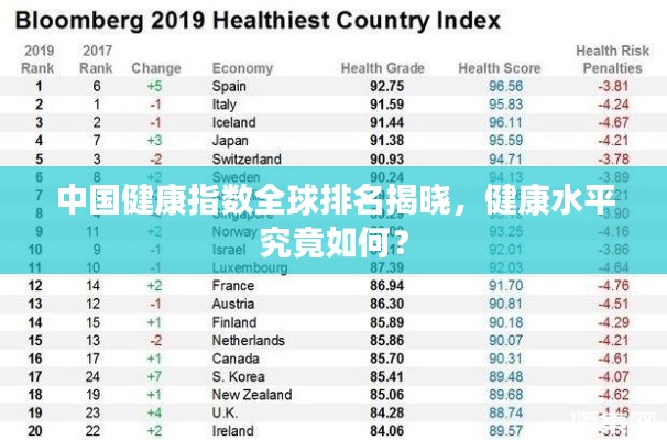 中国健康指数全球排名揭晓，健康水平究竟如何？