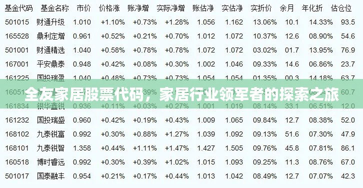 全友家居股票代码，家居行业领军者的探索之旅