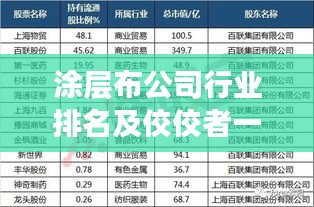 涂层布公司行业排名及佼佼者一览