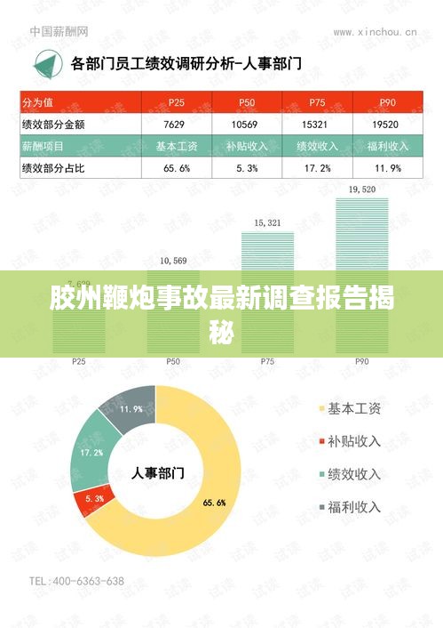 胶州鞭炮事故最新调查报告揭秘